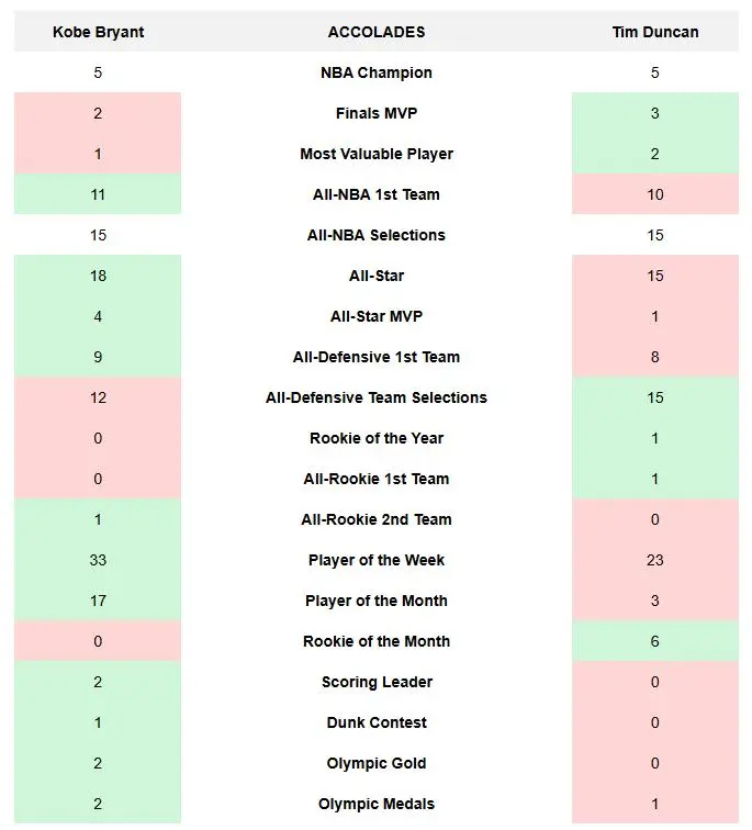 伯仲之间 伯仲之间