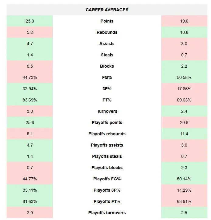 对比了两名, img, 第四项 对比了两名, img, 第四项