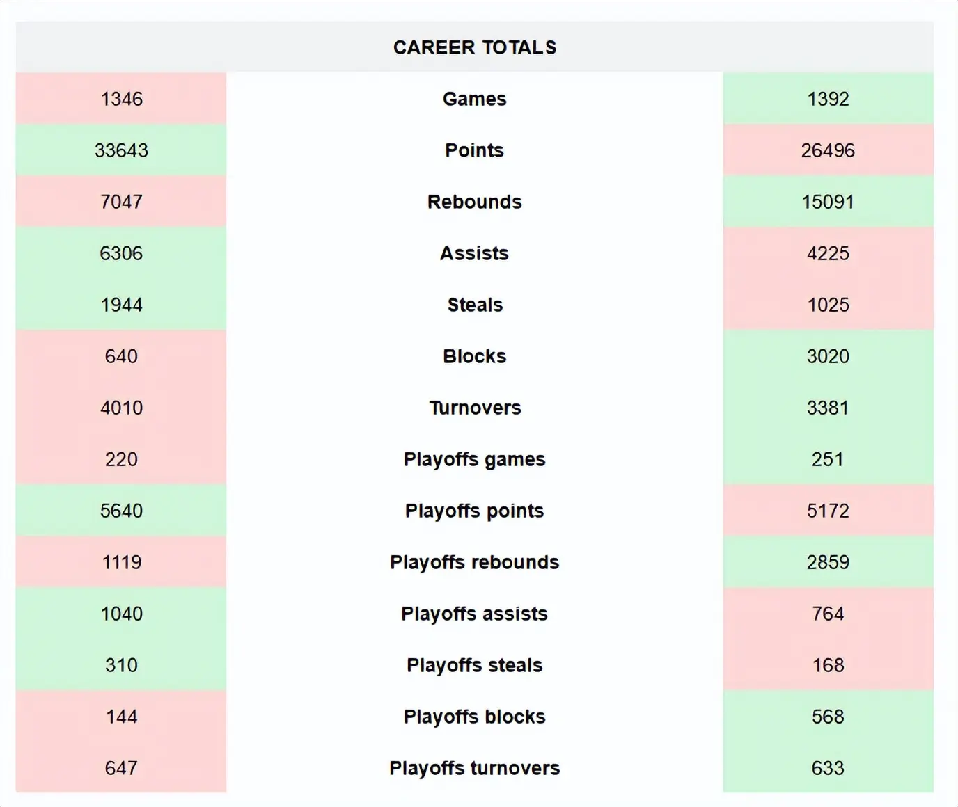hpoin, 三分命中率 hpoin, 三分命中率