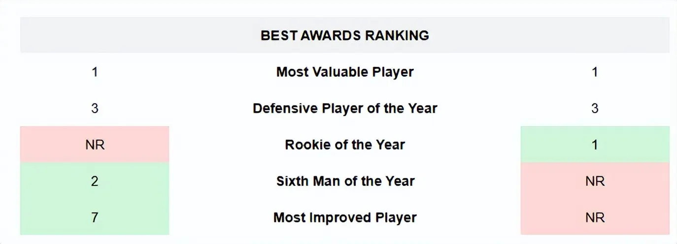 伯仲之间, 美媒, 伯仲之间 伯仲之间, 美媒, 伯仲之间