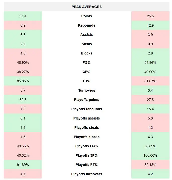 邓肯获胜项 邓肯获胜项