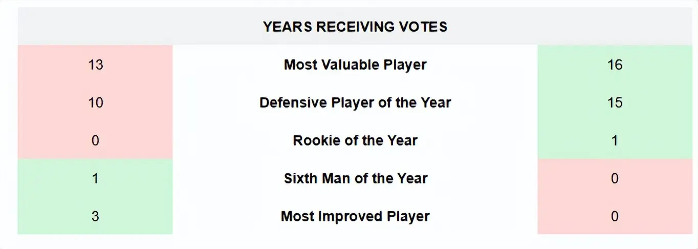 img, 助攻, 第七项 img, 助攻, 第七项