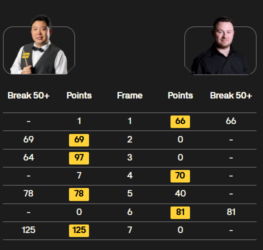 琼斯战平, 的球员, 张安达前