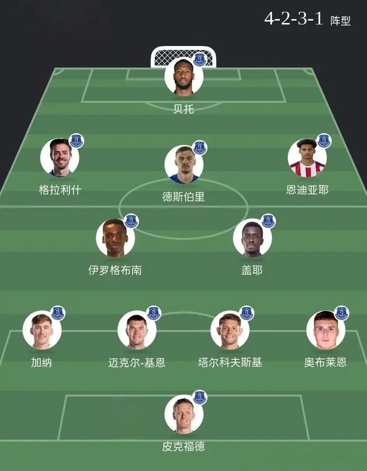 的首发阵容, 负占据优势 的首发阵容, 负占据优势